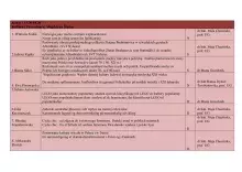 Konferencja Młodych Skandynawistów 