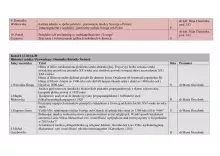 Konferencja Młodych Skandynawistów 