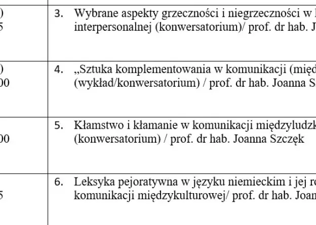 Wykłady gościnne w IFG